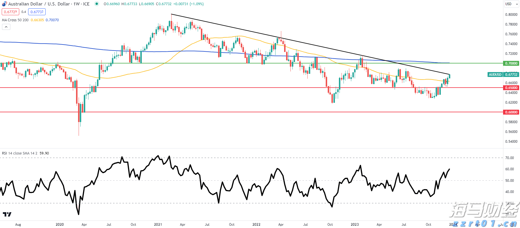 香洲区、高新区雷雨大风预警已解除！