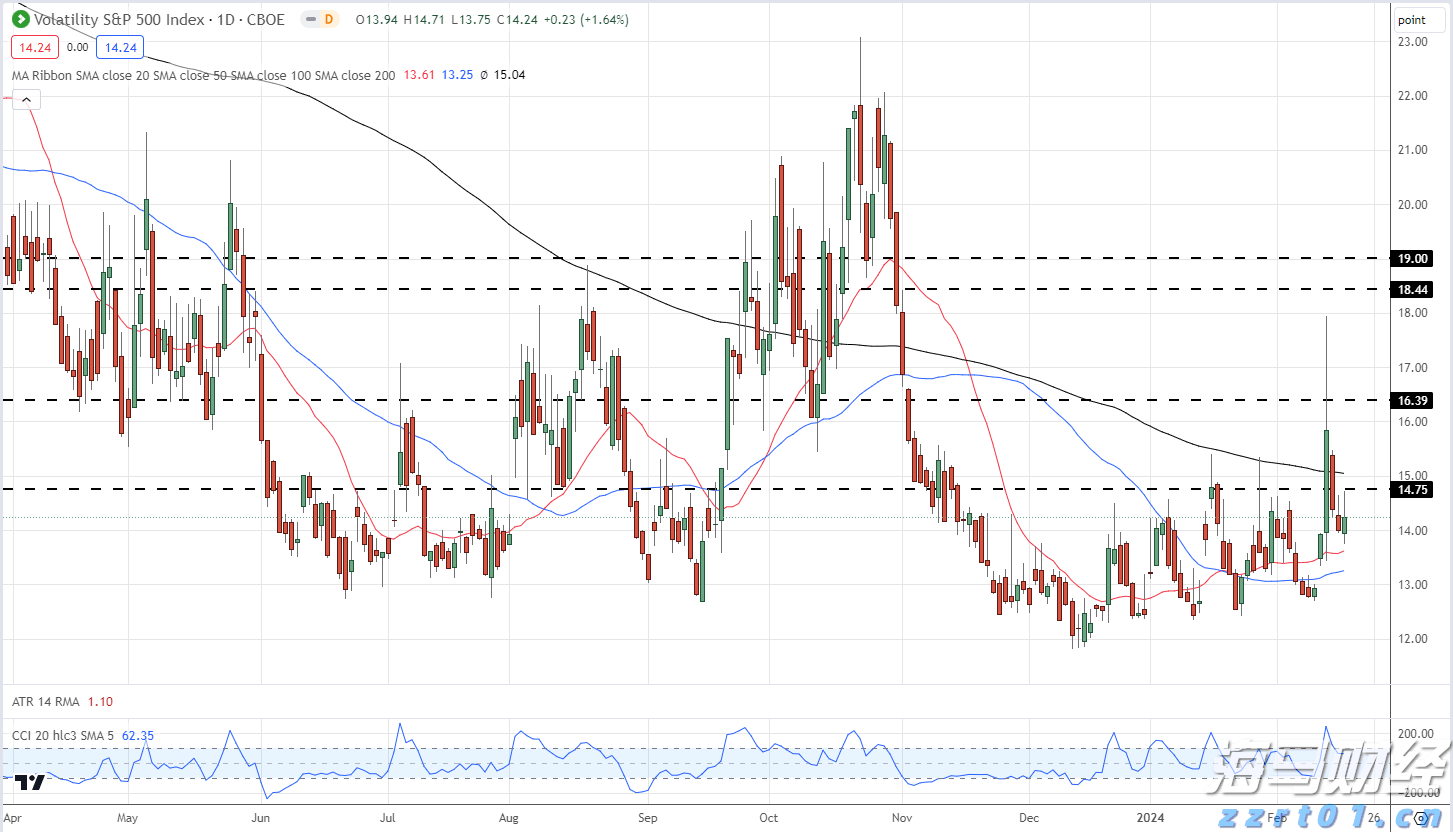 香港金管局:2025年7月底外汇储备资产为4254亿美元