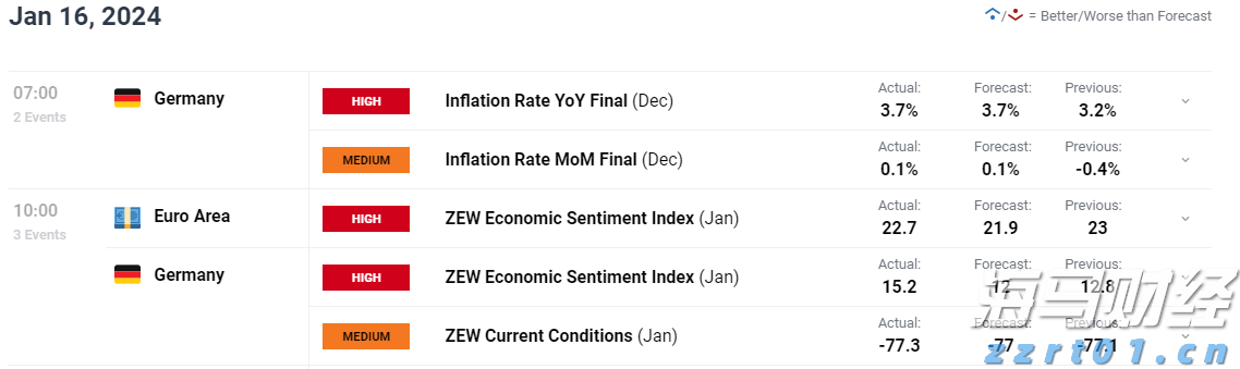 上月马鞍山市CPI同比上涨2%