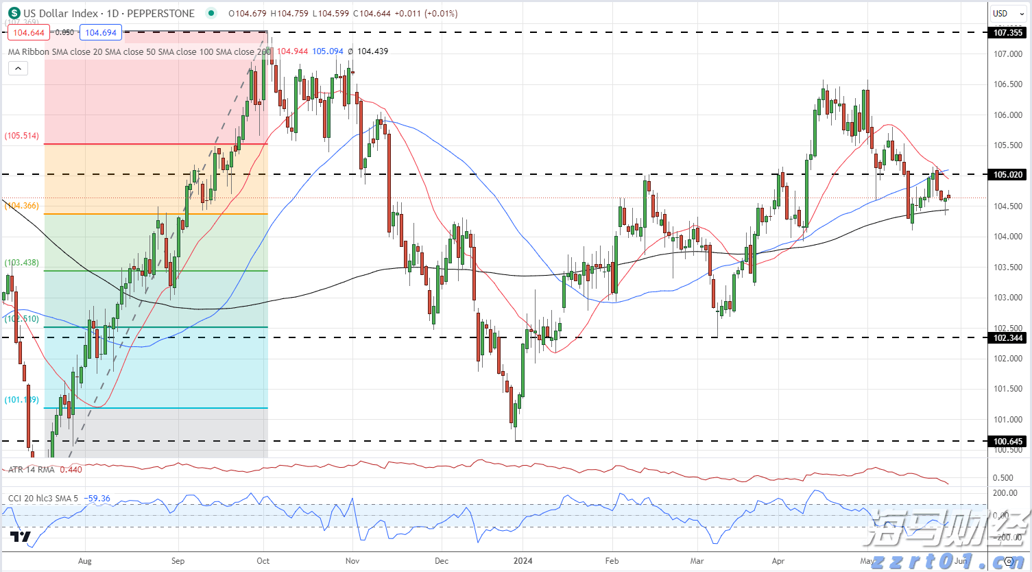 安徽高速开元国际大酒店五一FUN假丨臻选礼遇 乐享假期