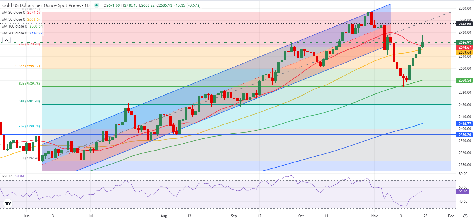 芜湖：“黄金水道” 运输忙