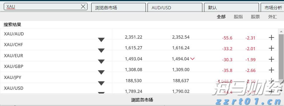 港美股投资补税潮来袭？税务自查及补缴要点一览