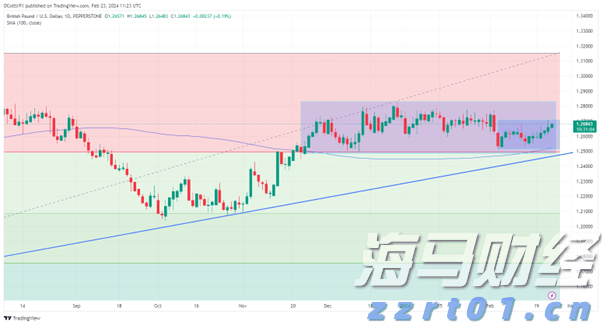 爱彼迎(ABNB.US)北美业务疲软！Q3展望超预期但股价盘后大幅下跌