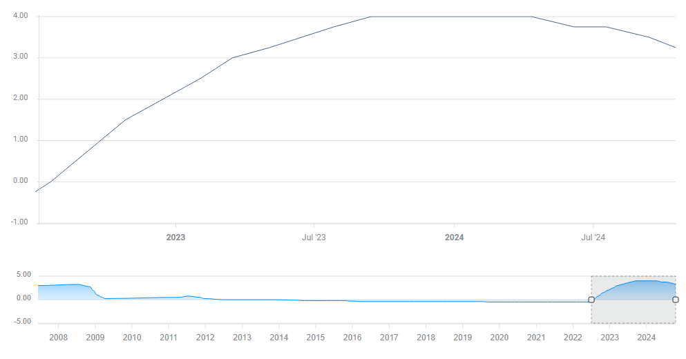 锂电池能量密度和续航能力提高2