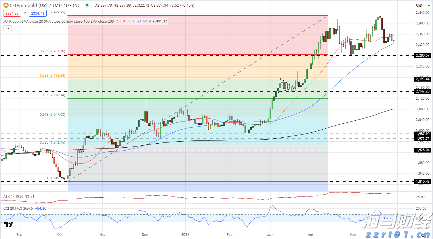 （国际观察）美国2024：货币政策映射经济走势“红绿”