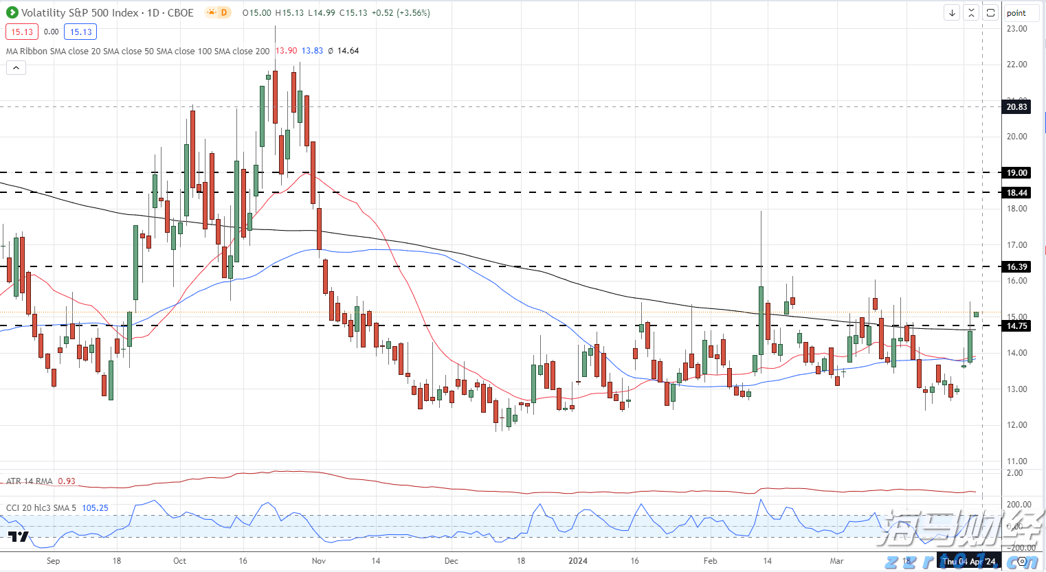 “吵”上热搜！鸡蛋储存前，到底要清洗吗？