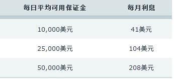 泰康医养融合，驱动HWP事业新引擎