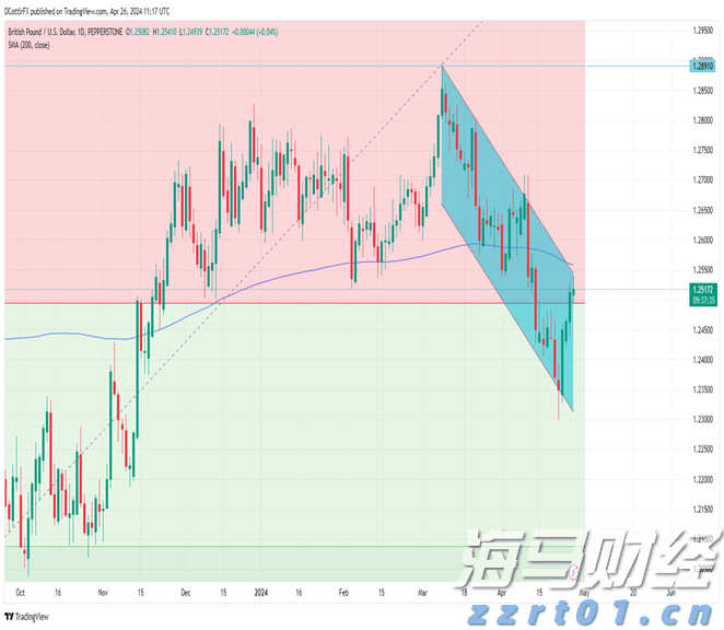罗非鱼、石斑鱼、荷兰豆等抽检不合格！涉及珠海这些市场、超市
