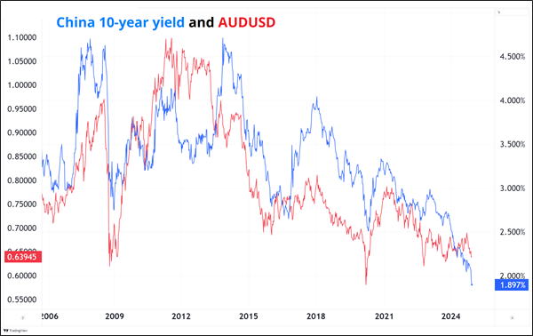 美联储戴利看淡经济数据：仍支持9月降息，预期今年降息两次