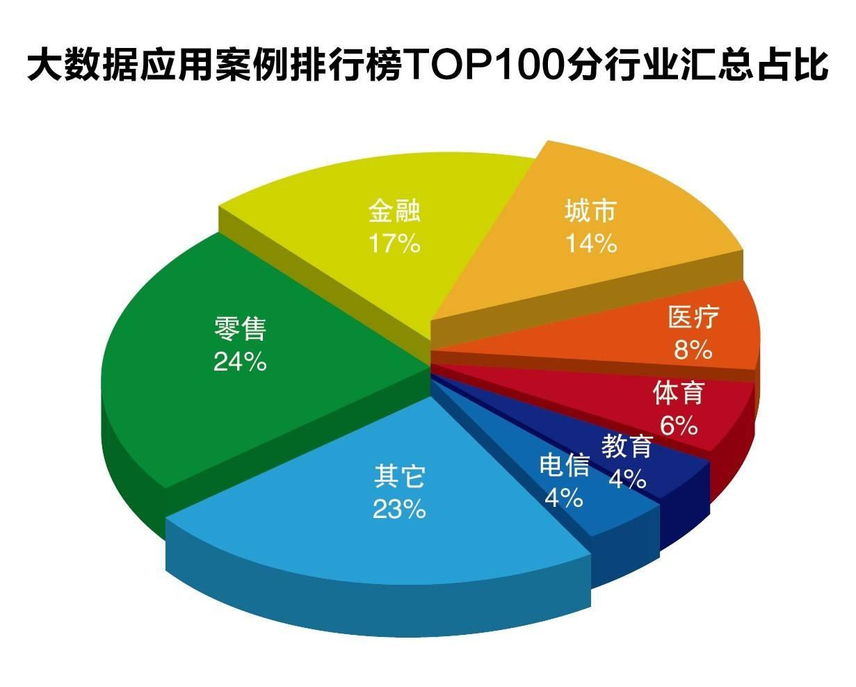 2022年度上海市场监管十大新闻事件公布