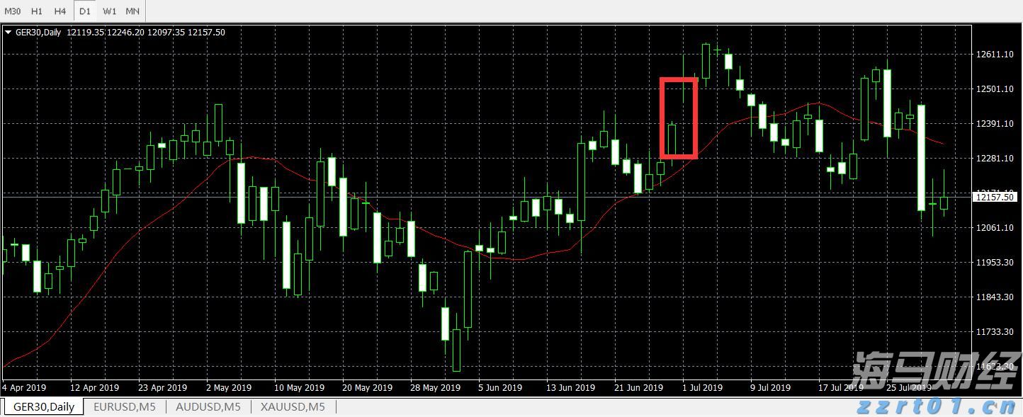 2025年暑期档电影票房刷新单日破亿最快纪录