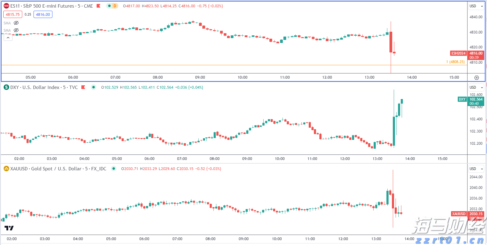 摩根士丹利持续看好美股：强劲盈利前景，建议抓住低位买入机会