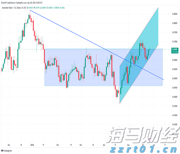 北京：推进经营者集中反垄断审查