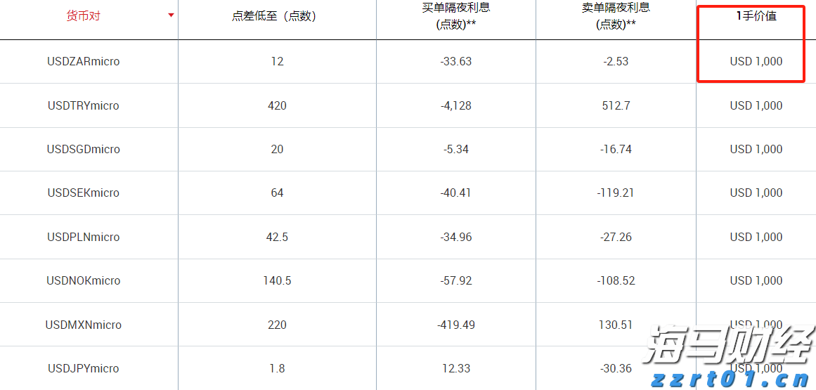 闽江河口湿地“上新”