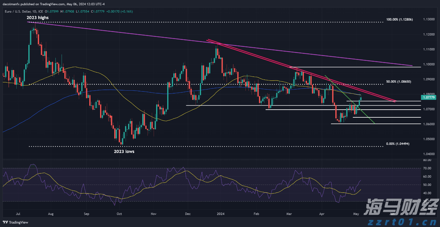贸易战警报降低！美国关税影响低于预期，华尔街松了一口气