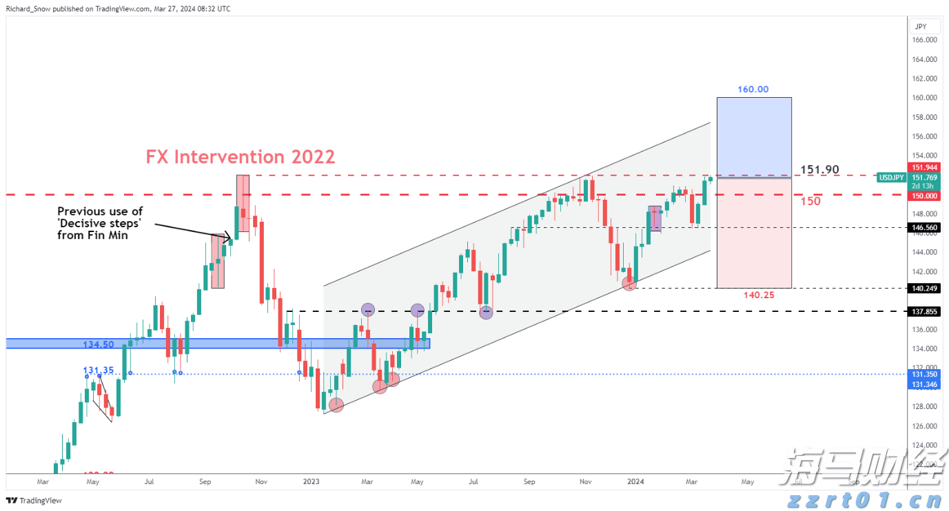又创新高！金价盘中突破3600美元