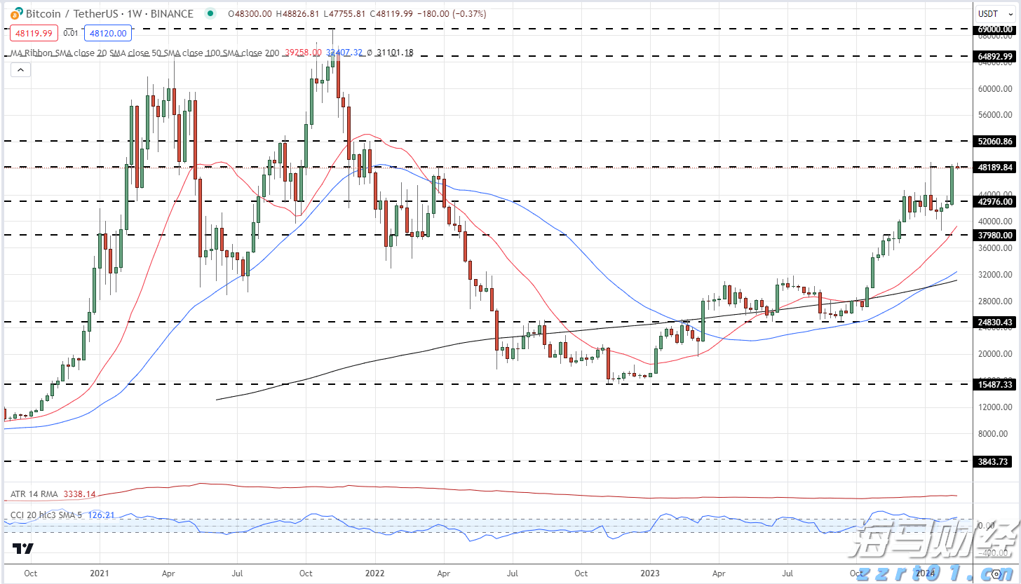 A股午评 | 科创50涨近2% 沪指争夺3700点 大金融等权重股拉升