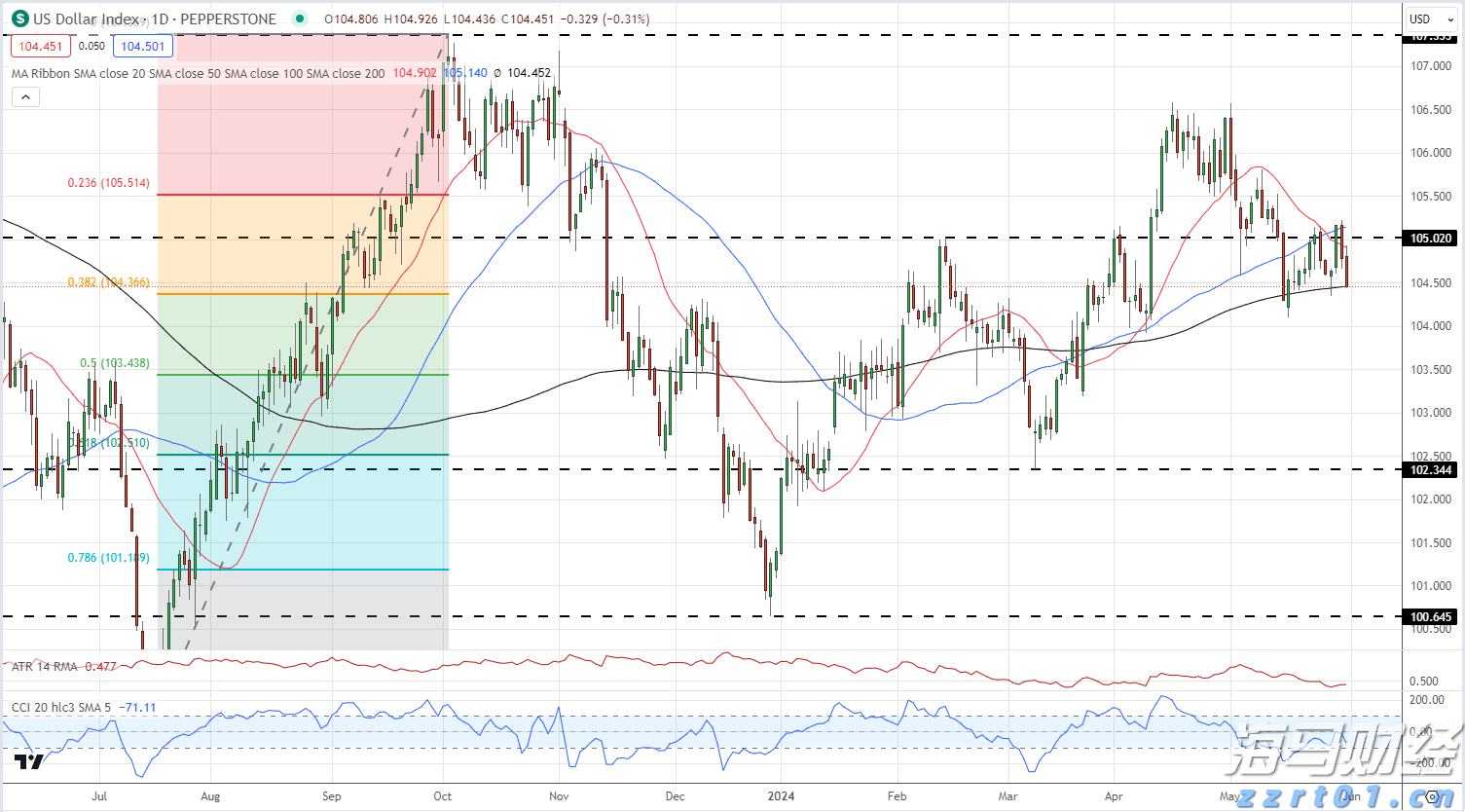 贵州省高考志愿填报辅助系统上线啦！