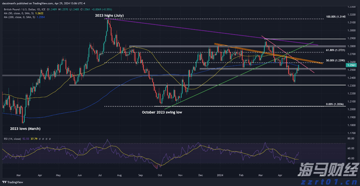 港元拆息整体上升 隔夜息创两个月高点