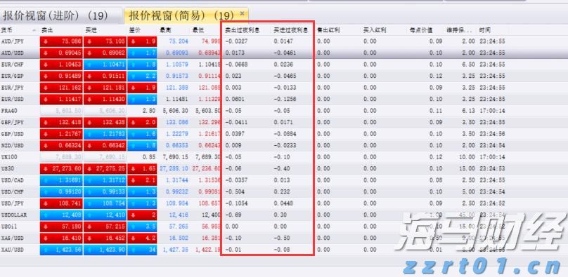 美股动态 | Opendoor Technologies(OPEN.US)上涨超过10% CEO Carrie Wheeler辞职