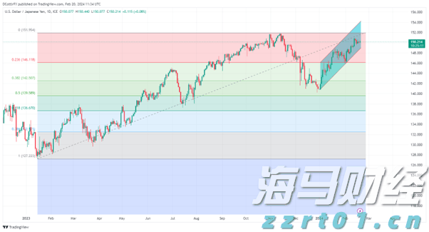 硅业分会：上下游僵持，单晶硅片价格稳定