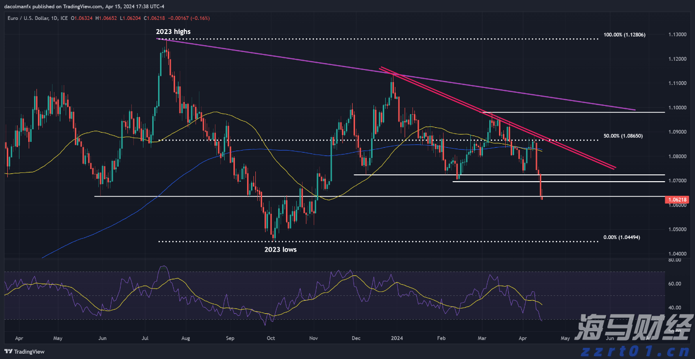 京屋河段整治项目全力冲刺