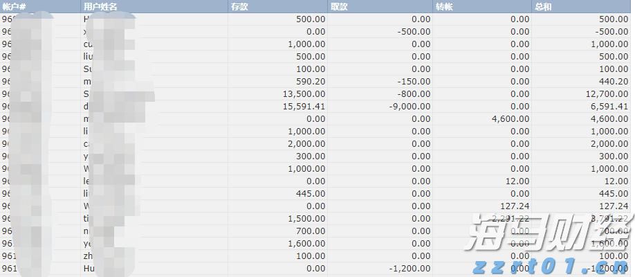 保障特定消费群体安全 安徽省加强医疗机构食堂食品安全监管