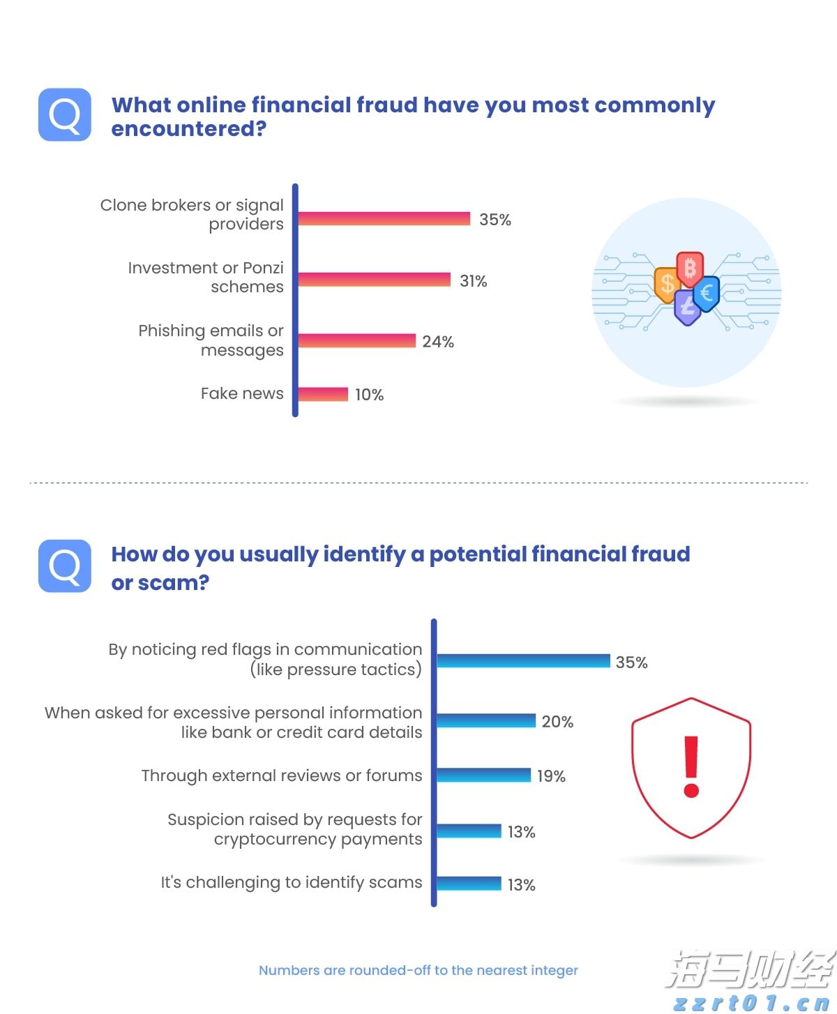 摩根士丹利：航空航天产业持续高景气 调整海科航空(HEI.US)目标价至330美元