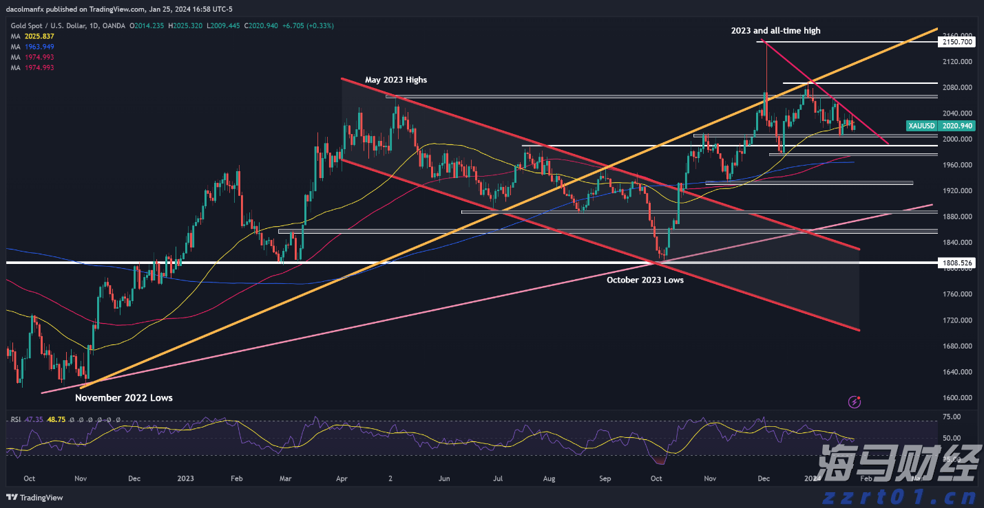 从省外投资看经济活跃度