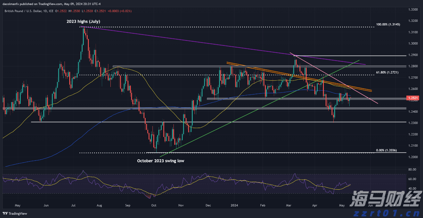 巴克莱(BCS.US)上半年利润增长23%，宣布13亿美元股票回购计划