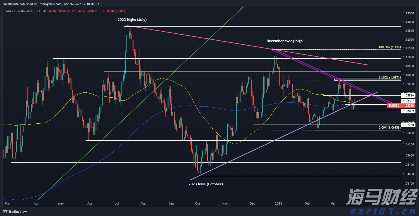 食品腐竹加工废水处理