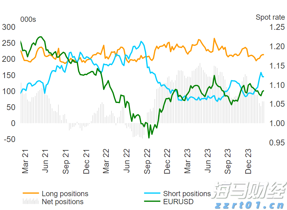 小盘美股空头头寸激增,Mercurity Fintech(MFH.US)逼空信号显现
