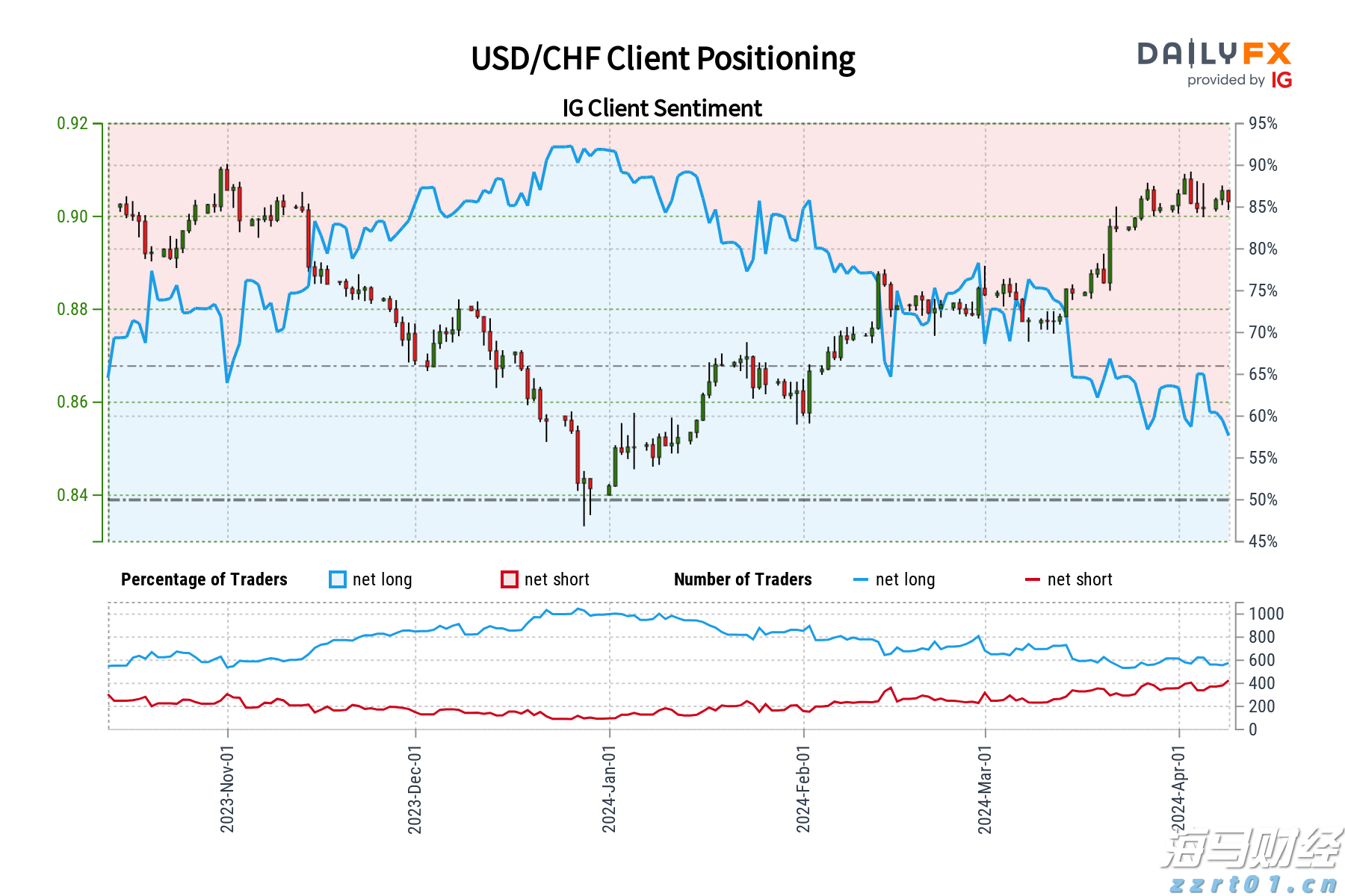 一季度我市农林牧渔业总产值75.78亿元