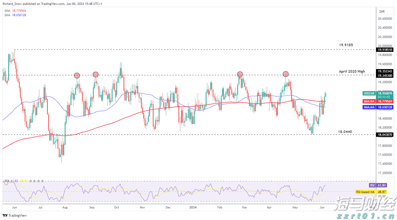 金价猛增超40%！纽曼矿业(NEM.US)第二季度盈利显著高于预期