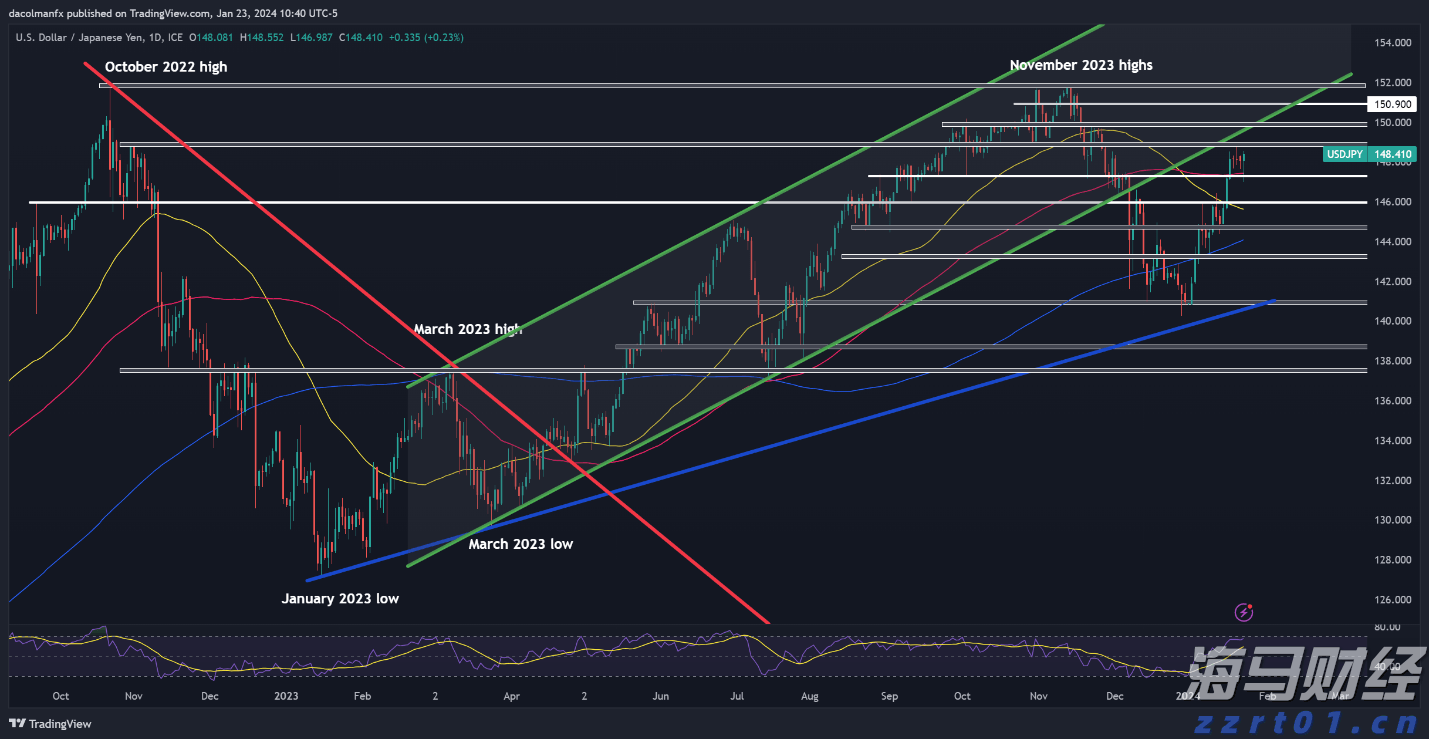 丰田(TM.US)本田(HMC.US)面临政策挑战：125亿美元汽车关税悬而未决，涨价决策风险重重