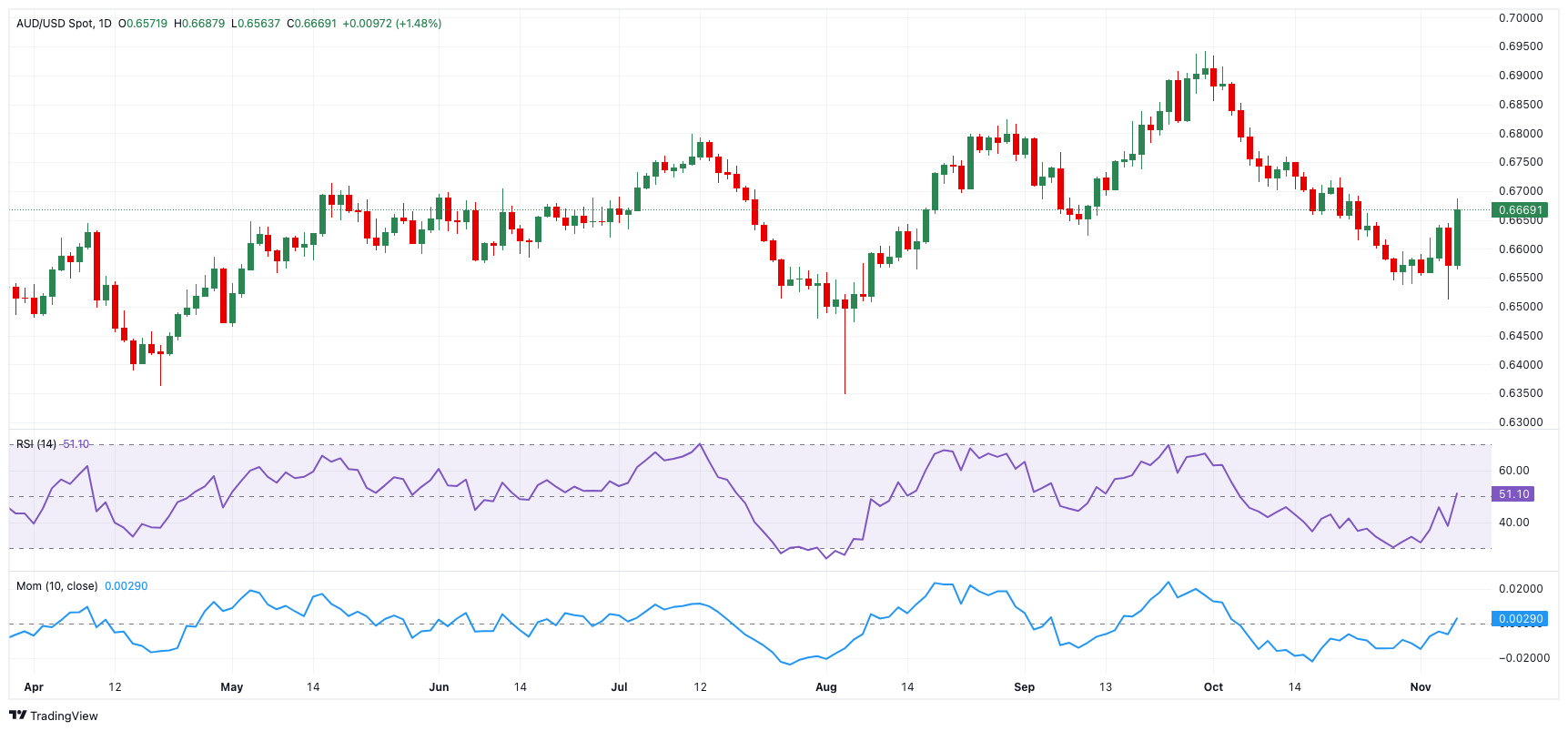 农村生活污水处理方案