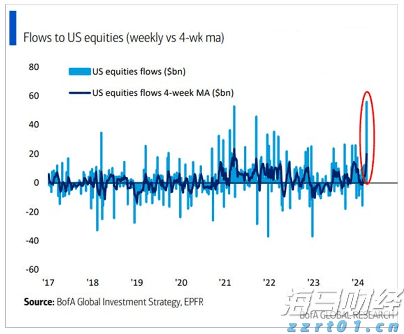 金价猛增超40%！纽曼矿业(NEM.US)第二季度盈利显著高于预期