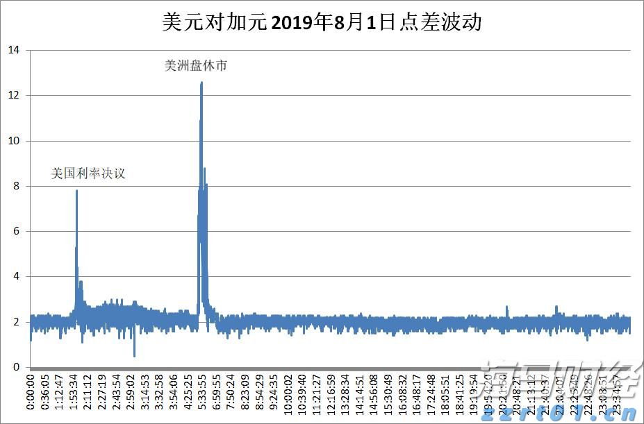 恒指牛熊街货比(65:35)︱8月6日