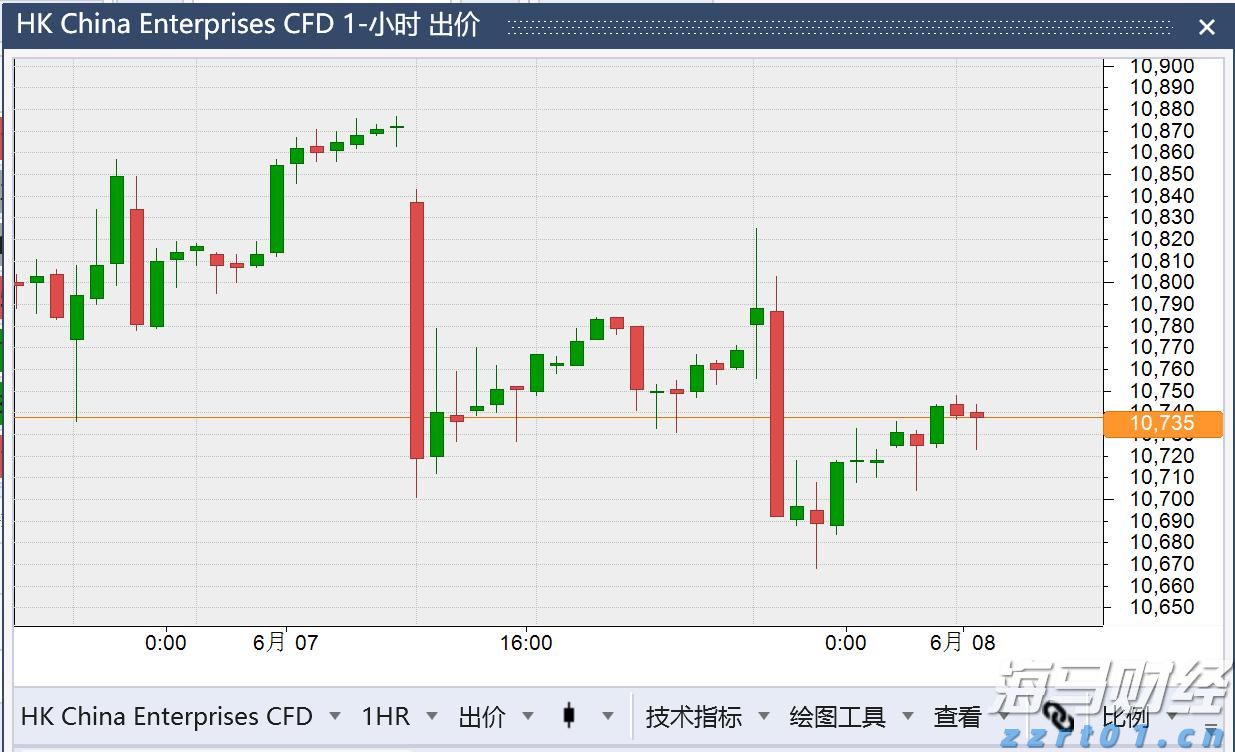 市领导到港北区走访慰问党员