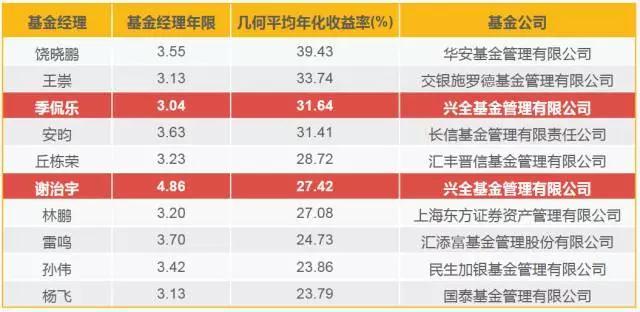 第七届“创响福建”大赛总决赛收官