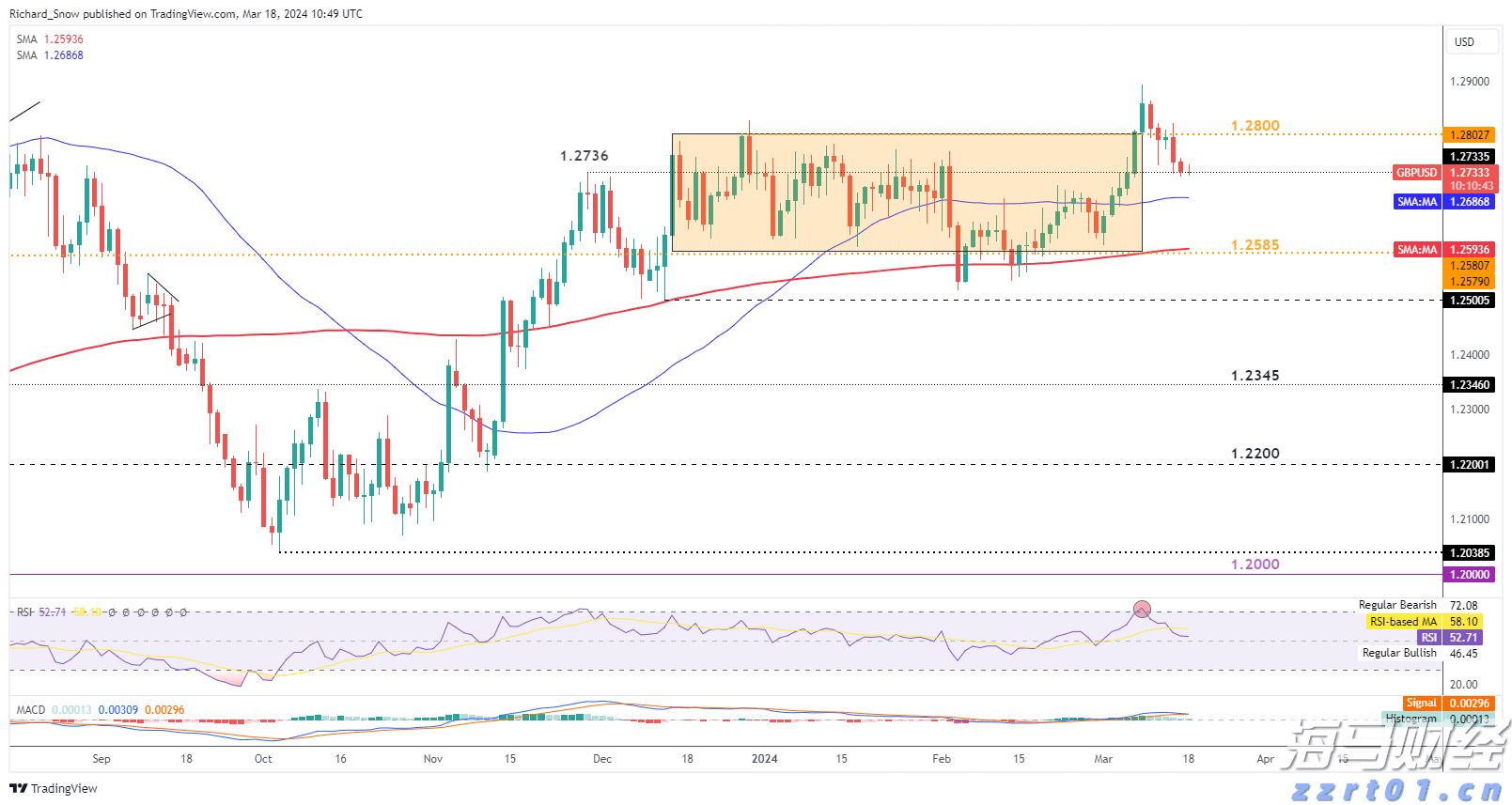 牛蛙养殖废水需要如何处理（牛蛙养殖废水处理设备价格）