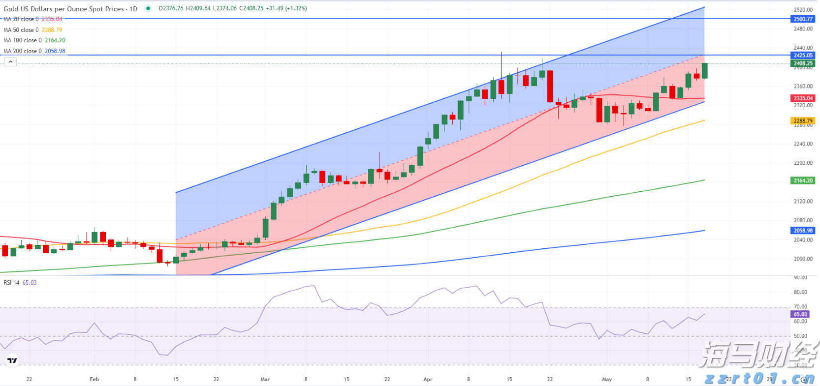 覆盖珠海全市！暴雨橙色预警生效，出行须注意避险