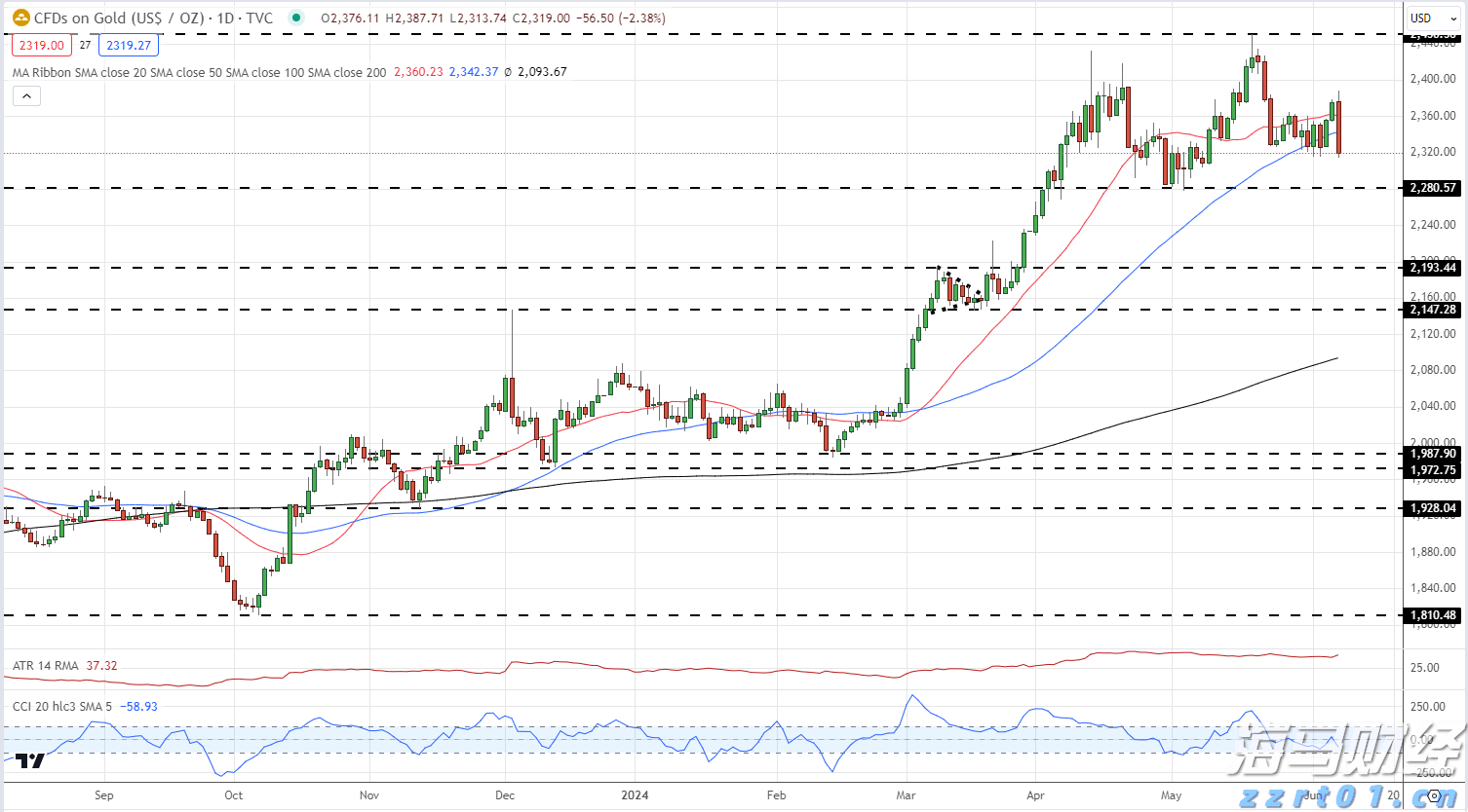 医我看丨基孔肯雅热和登革热 ，症状相似 用药不同，药用错会出血！