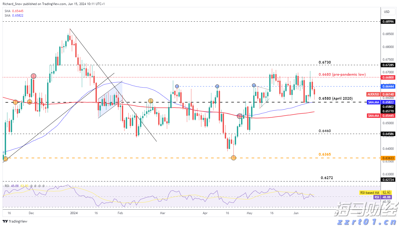 市民捐赠革命烈士证明书