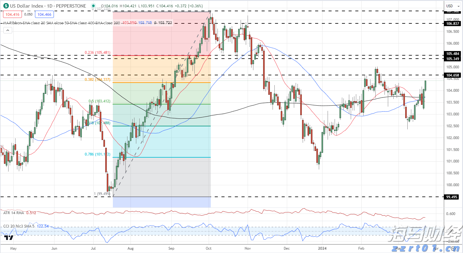 经开区乐华街道“大工委”正式成立
