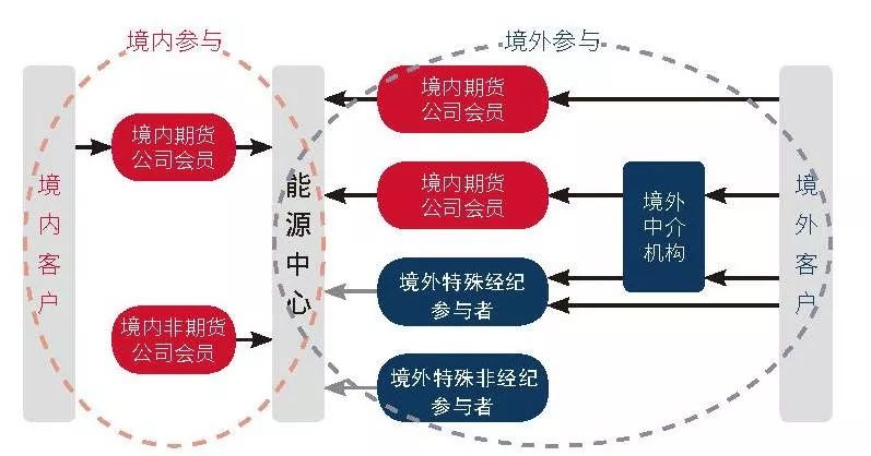 兴业银行成功发行300亿元绿色金融债券
