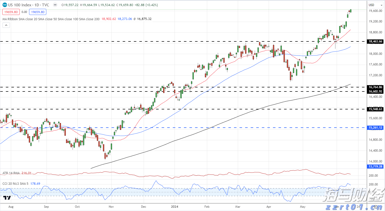 特斯拉(TSLA.US)解散Dojo超算团队，将放弃自研芯片战略转向外部合作