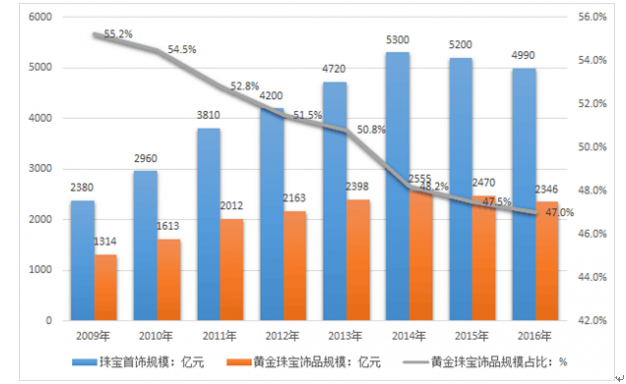 安徽黄山徽州区服务前置集成办理持续优化营商环境