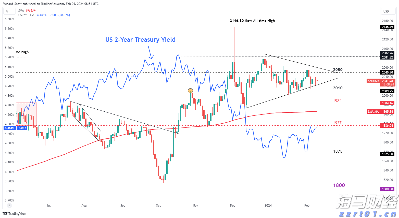 上海市市场监管局公布社区团购价格违法等典型案例
