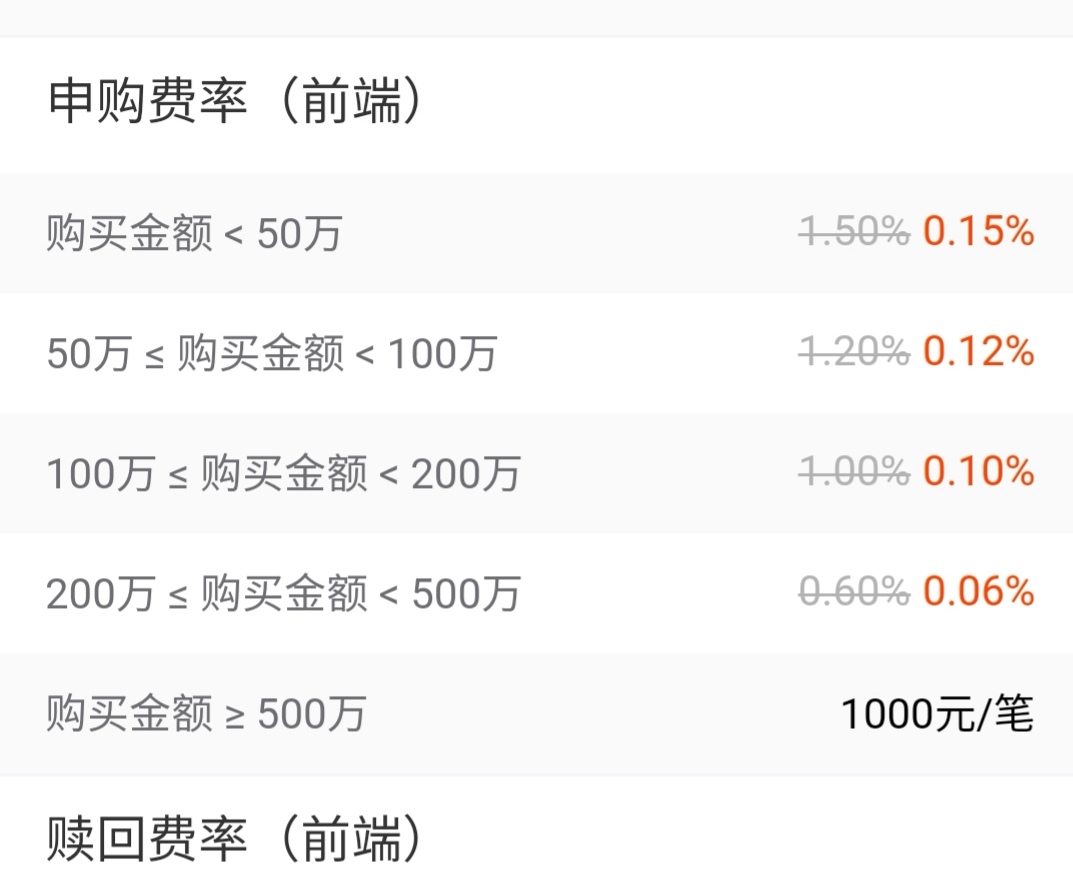 新股消息 | 深圳传音控股(688036.SH)计划赴港第二上市，预计集资约78亿港元